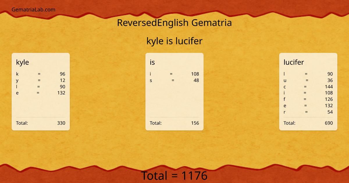 kyle is lucifer in reversedEnglish Gematria